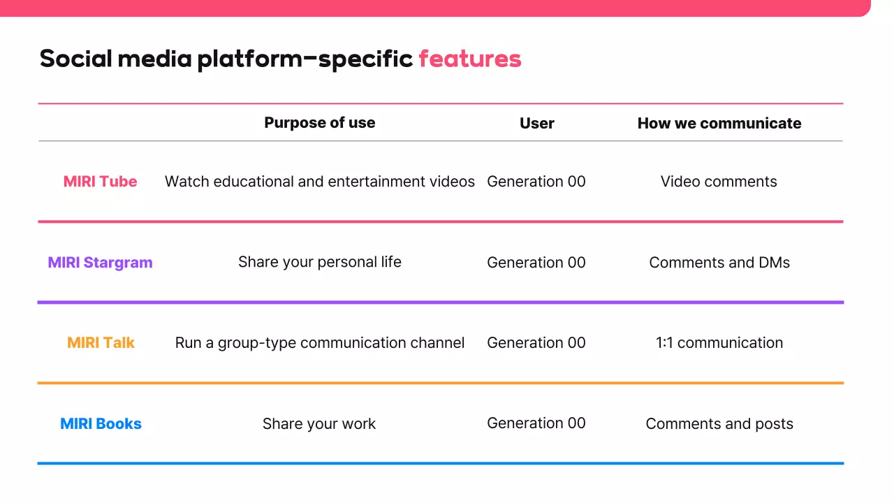 Proposta de redes sociais moderna cor-de-rosa