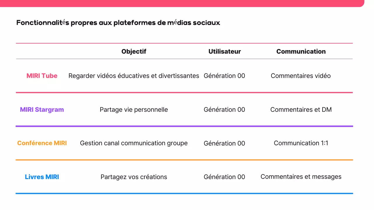 Proposition de média social moderne rose