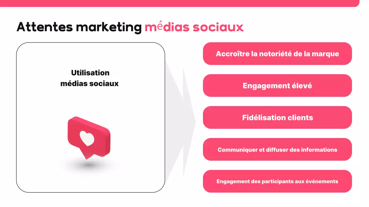Proposition de média social moderne rose
