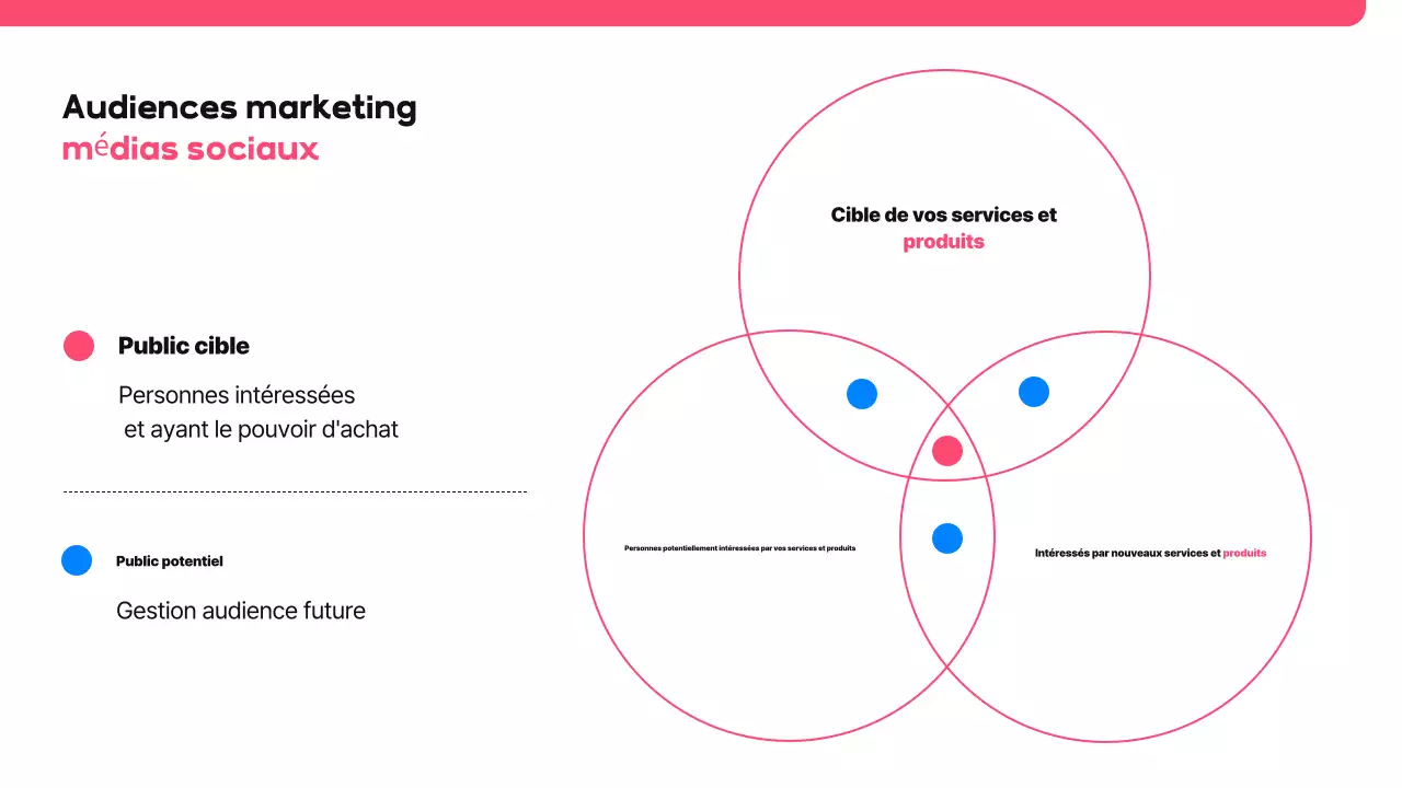 Proposition de média social moderne rose