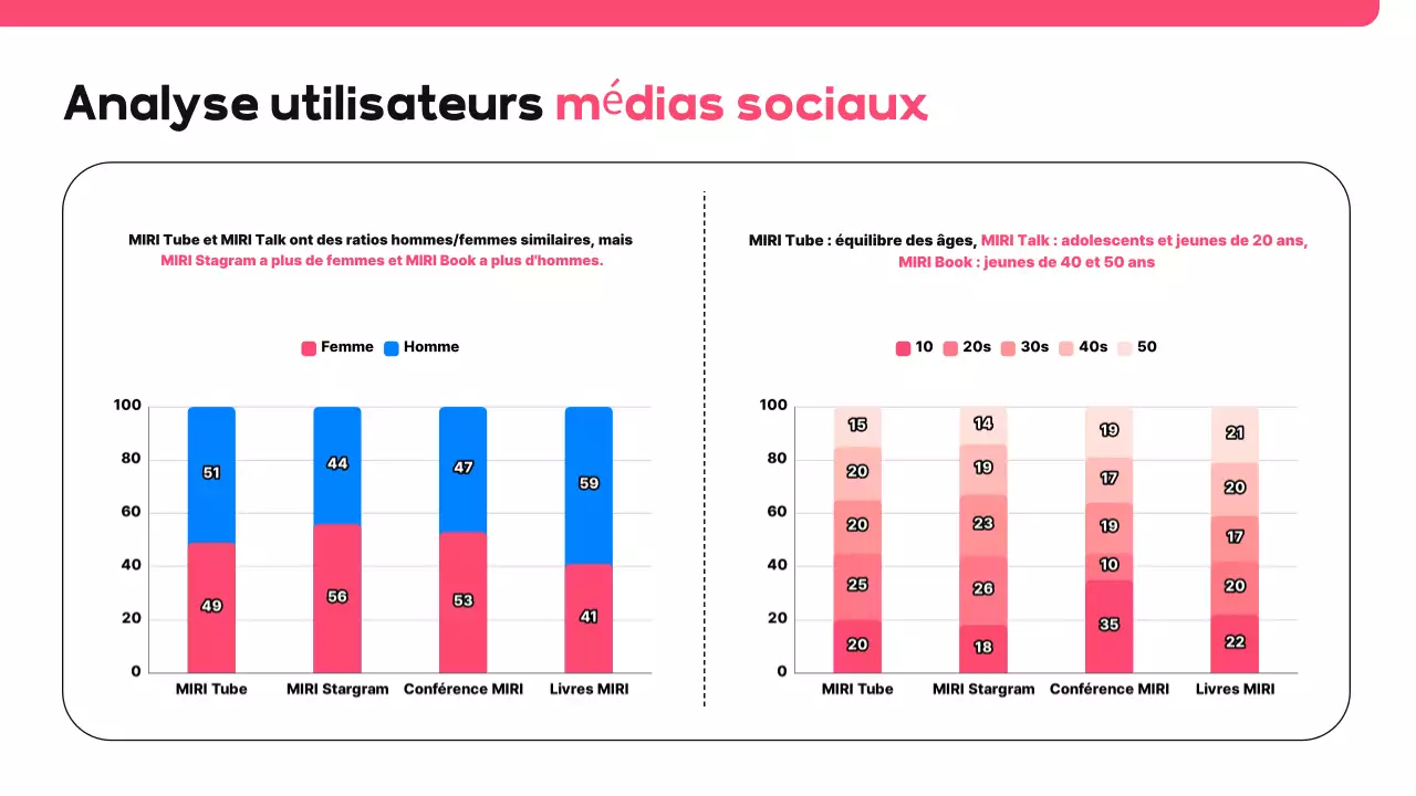 Proposition de média social moderne rose