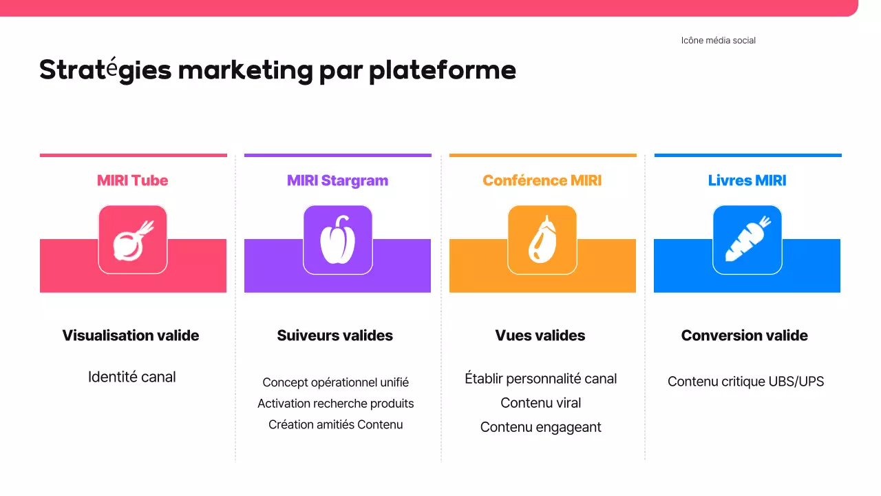 Proposition de média social moderne rose