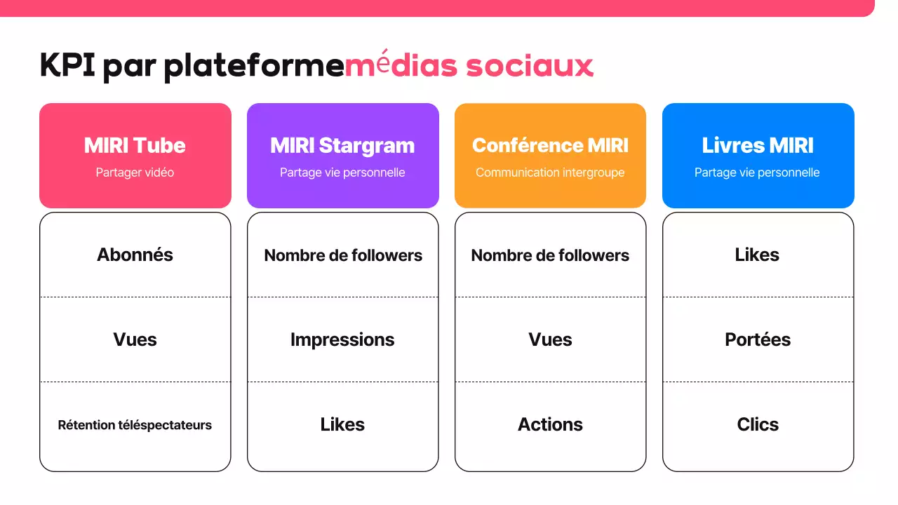 Proposition de média social moderne rose