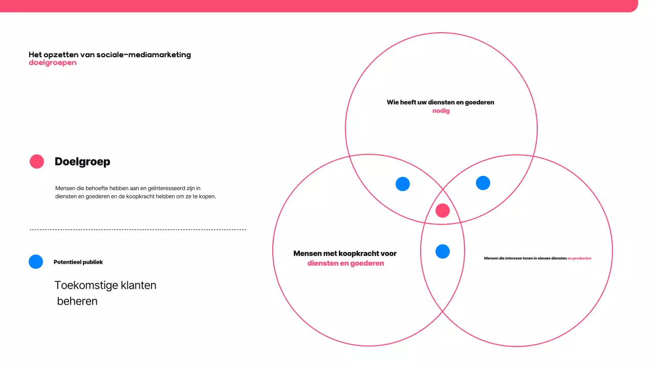 Roze Modern Social Media Voorstel