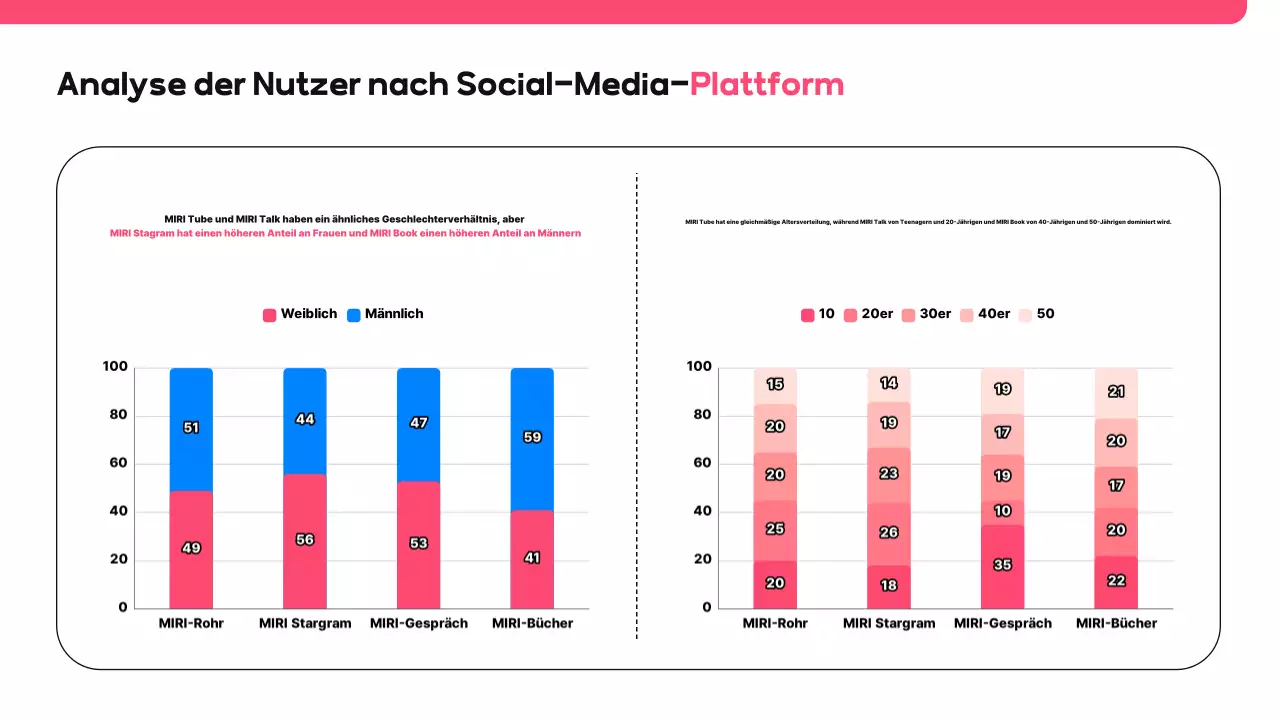 Rosa moderner Vorschlag für soziale Medien