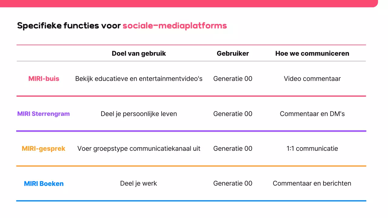 Roze Modern Social Media Voorstel
