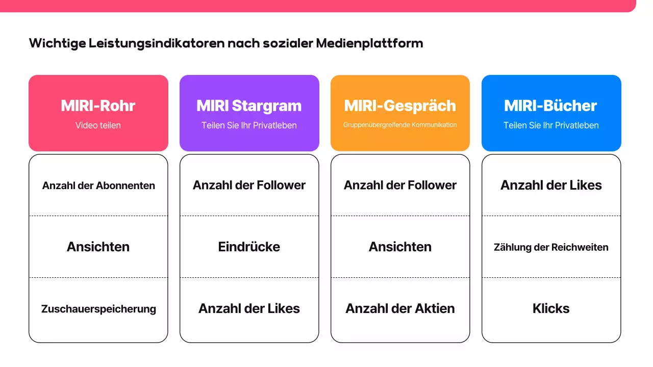 Rosa moderner Vorschlag für soziale Medien