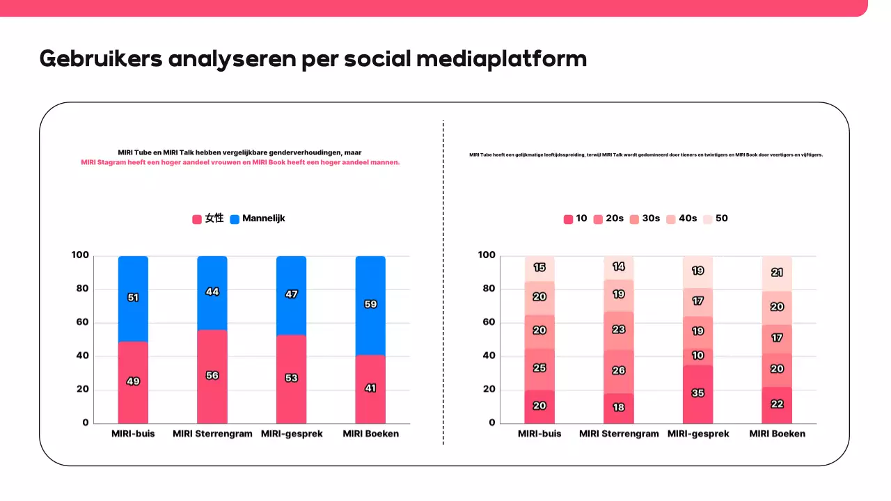 Roze Modern Social Media Voorstel