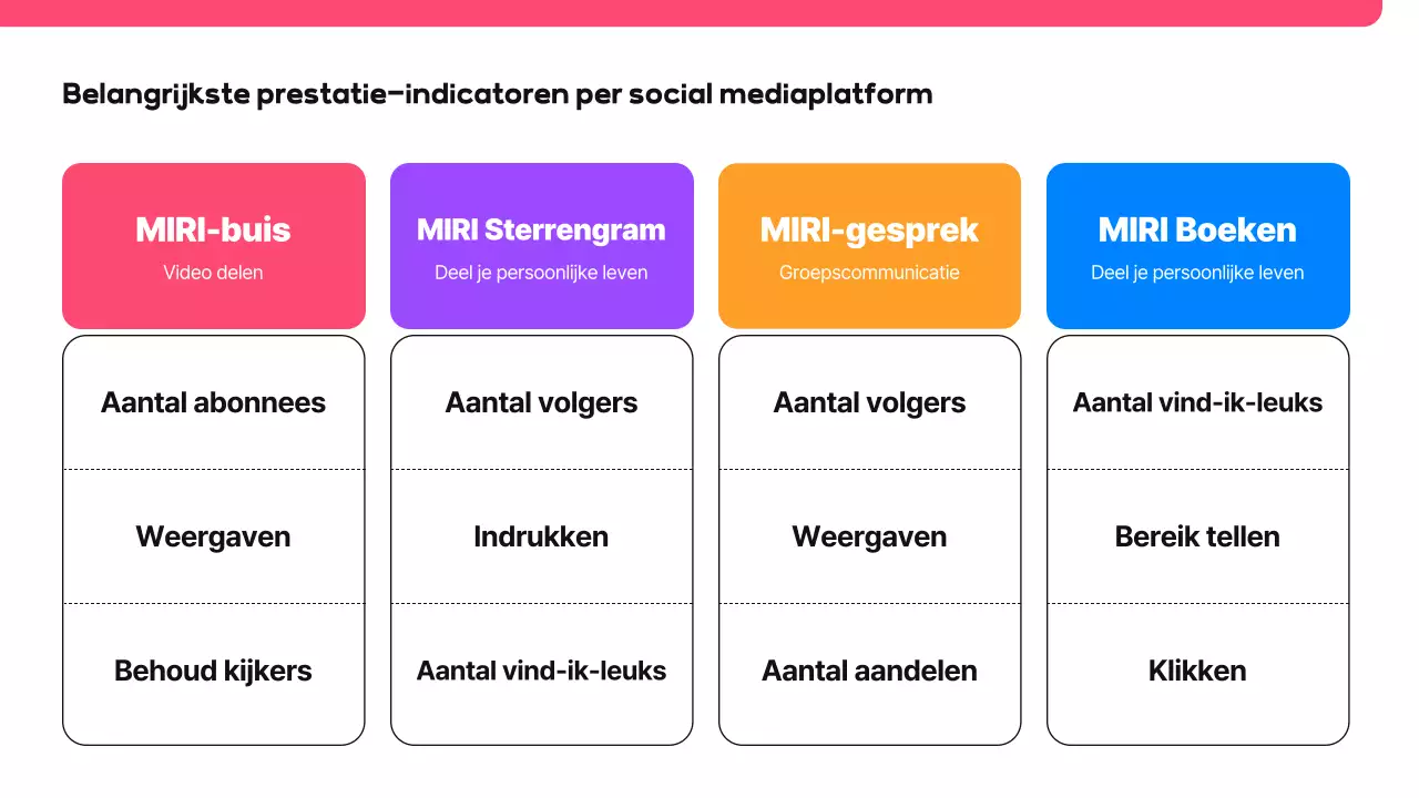 Roze Modern Social Media Voorstel