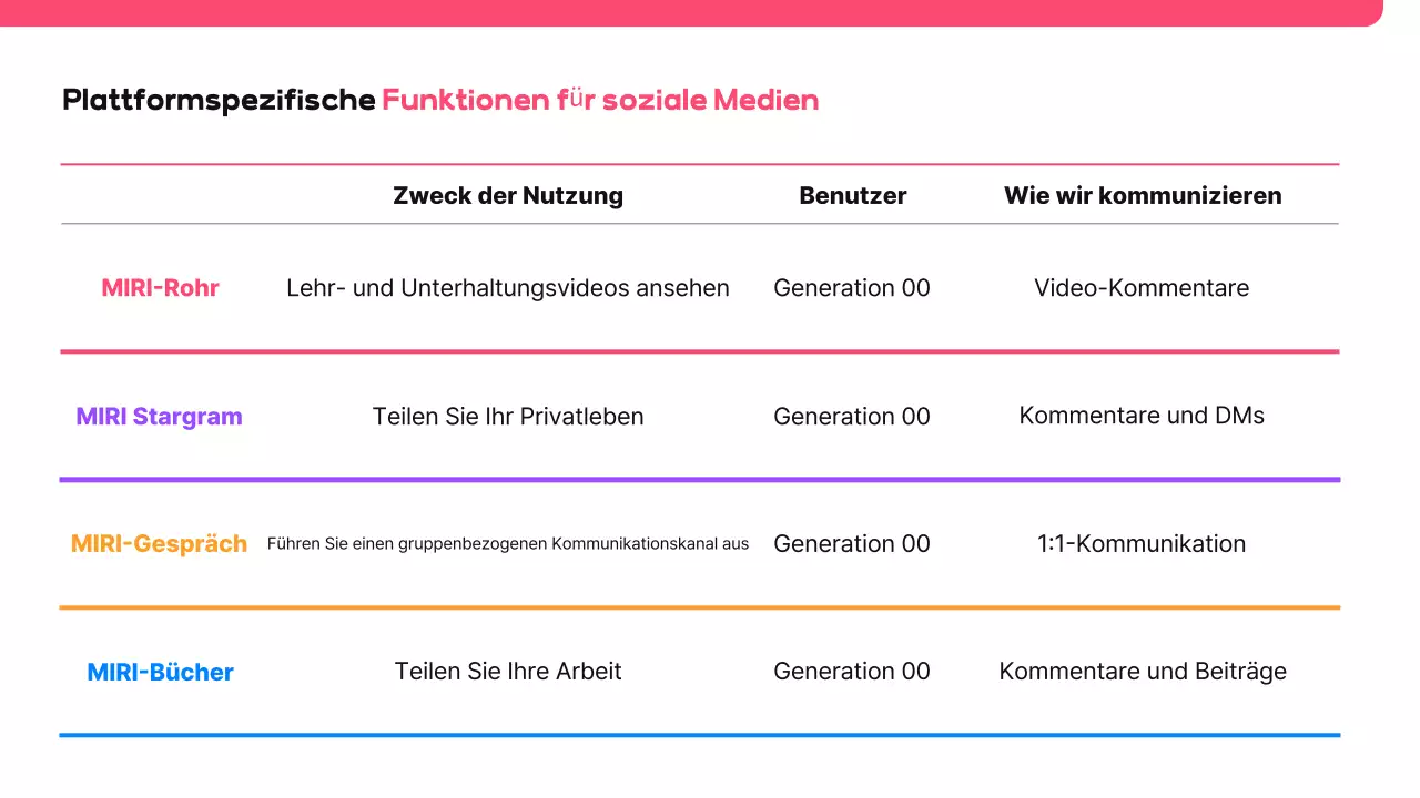 Rosa moderner Vorschlag für soziale Medien