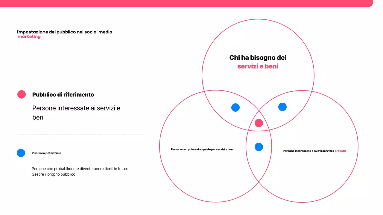Proposta di social media moderna e rosa