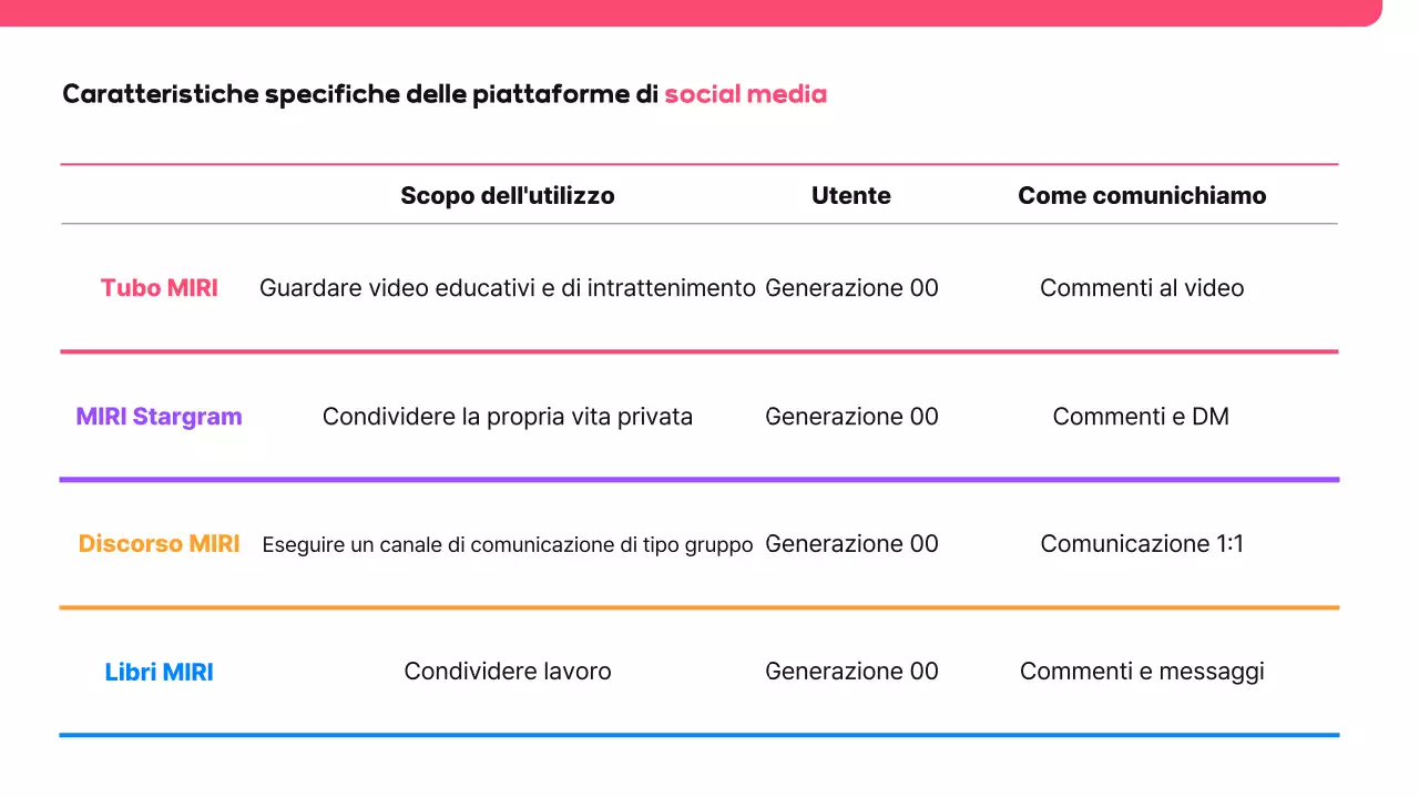 Proposta di social media moderna e rosa