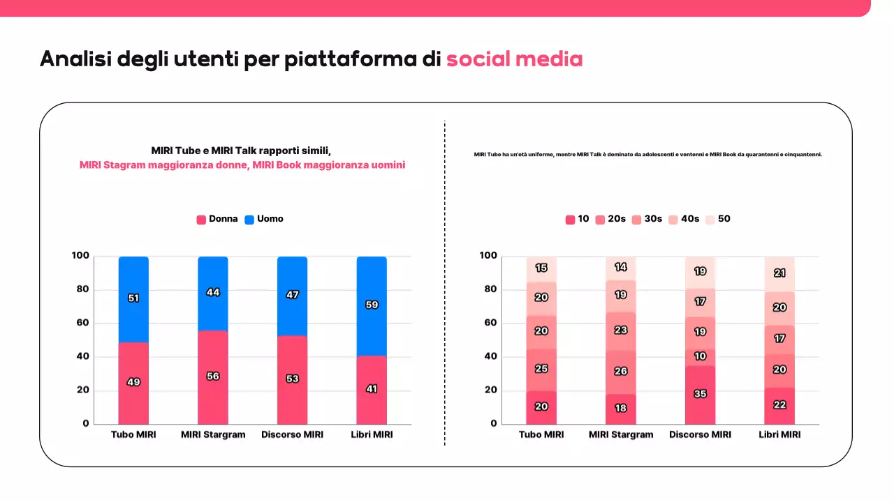 Proposta di social media moderna e rosa