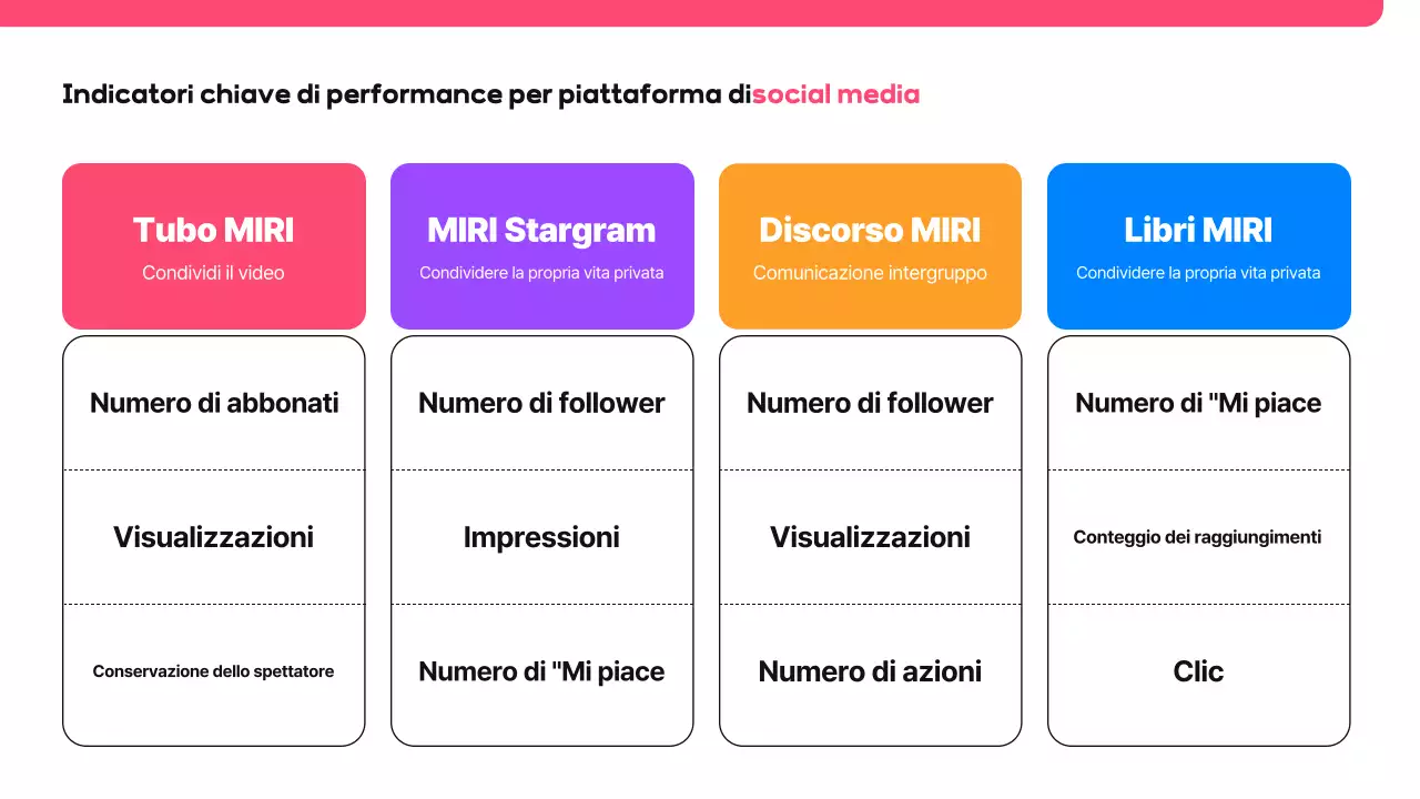 Proposta di social media moderna e rosa