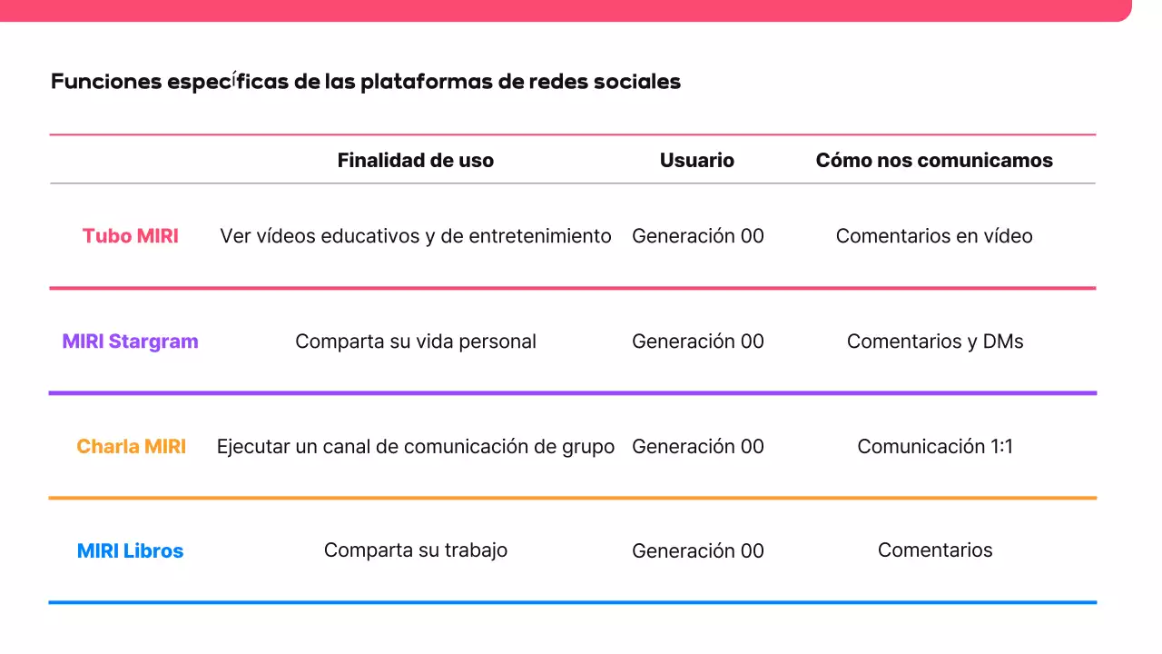 Pink Modern Social Media Propuesta