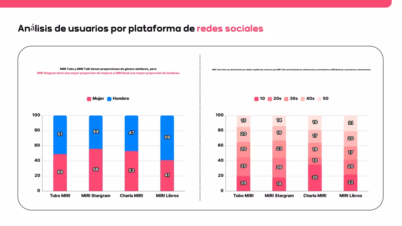 Pink Modern Social Media Propuesta