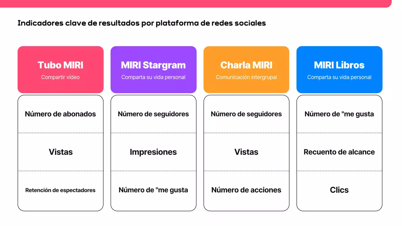 Pink Modern Social Media Propuesta