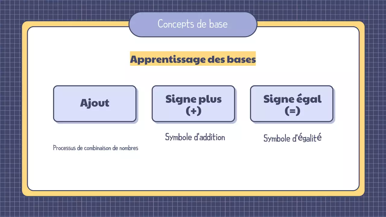 Présentation d'une leçon de mathématiques simple