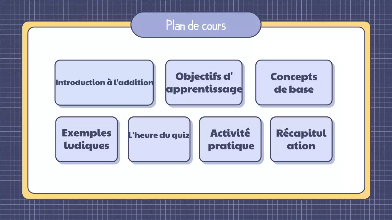 Présentation d'une leçon de mathématiques simple