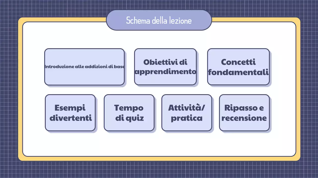 Presentazione di una semplice lezione di matematica