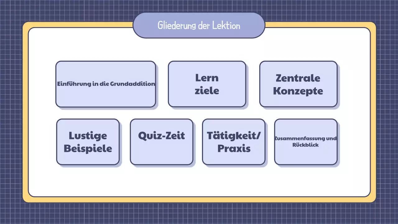 Präsentation einer einfachen Mathestunde