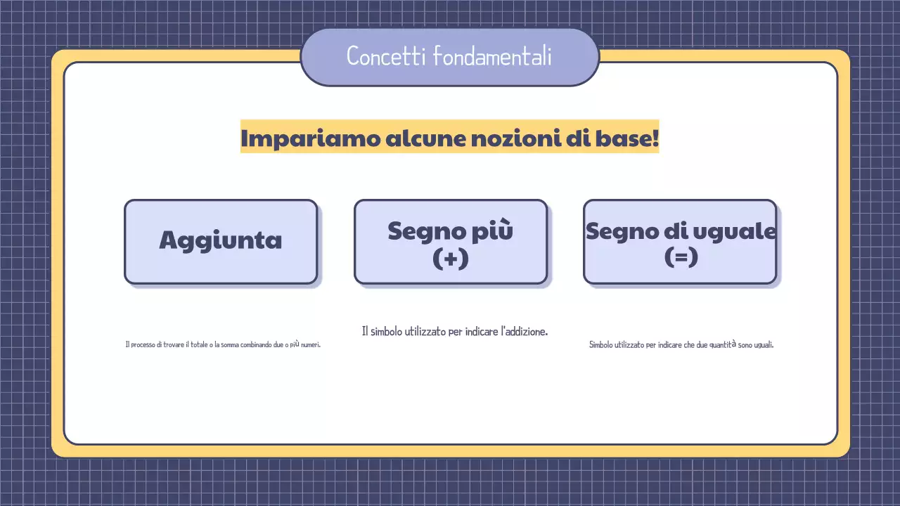 Presentazione di una semplice lezione di matematica