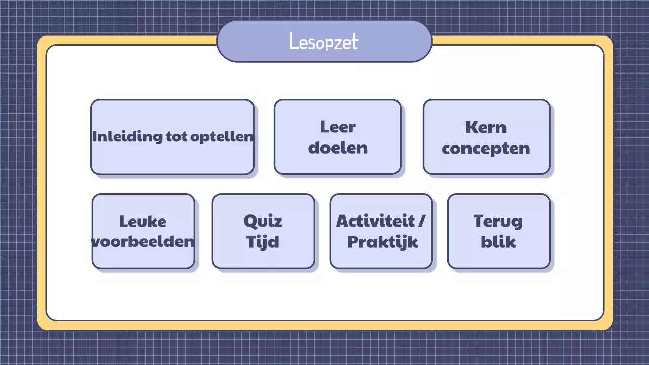 Presentatie eenvoudige wiskundeles