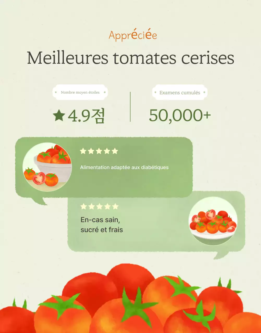 Promouvoir la vente de tomates cerises simples dans l'Ivoire et le Lotus