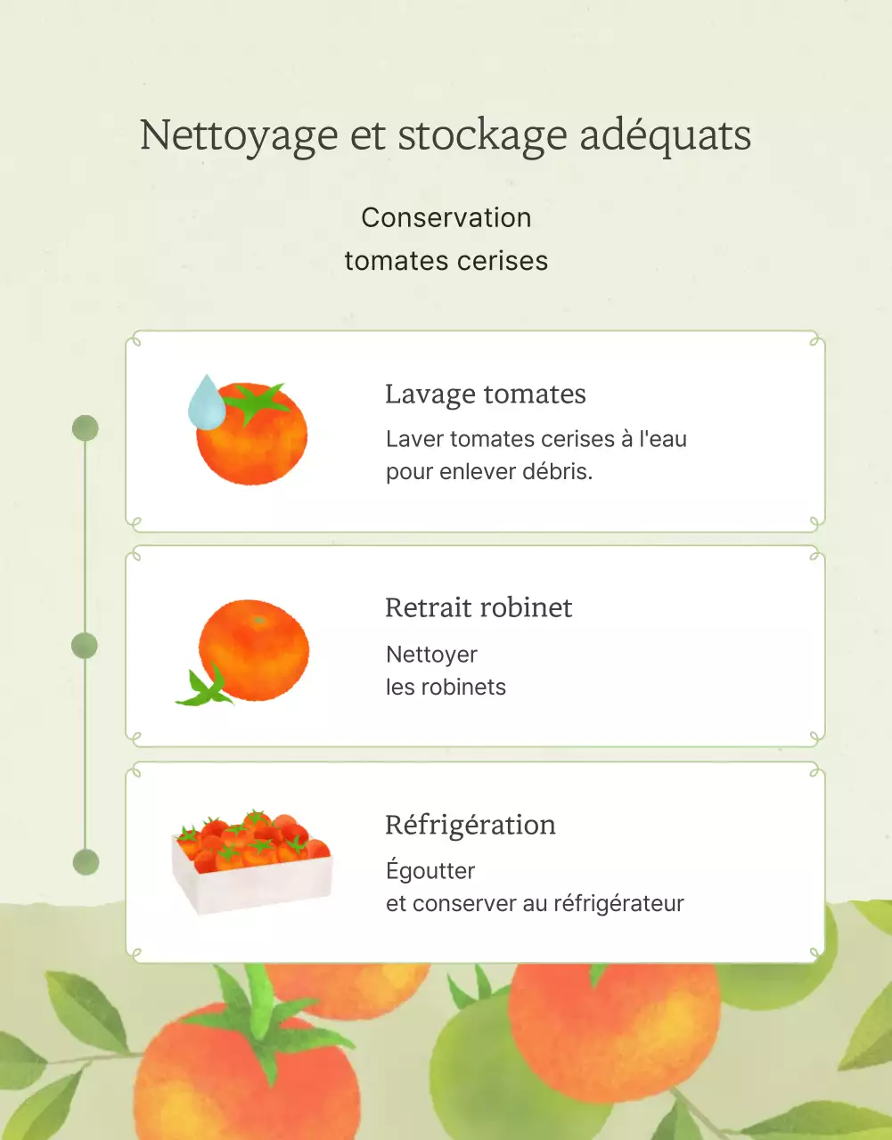 Promouvoir la vente de tomates cerises simples dans l'Ivoire et le Lotus