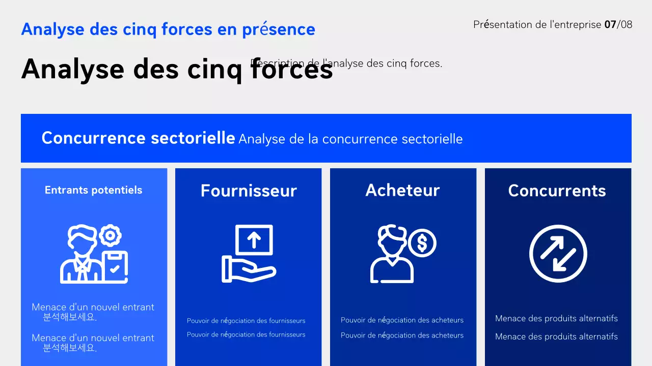 Rapport sur les entreprises modernes bleues