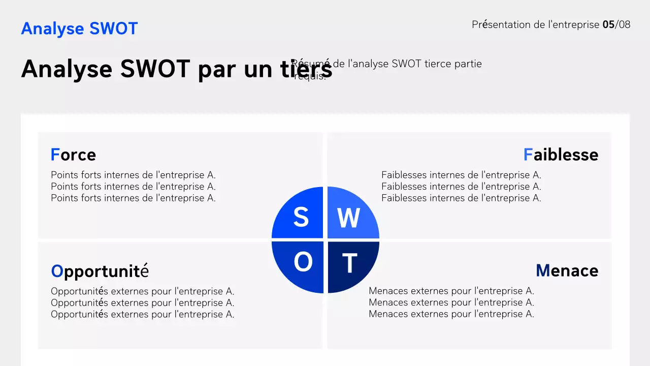 Rapport sur les entreprises modernes bleues