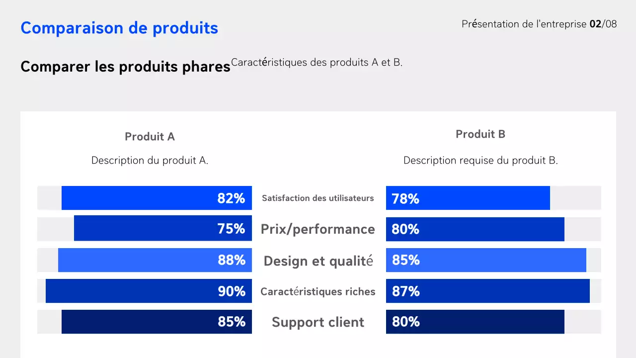 Rapport sur les entreprises modernes bleues