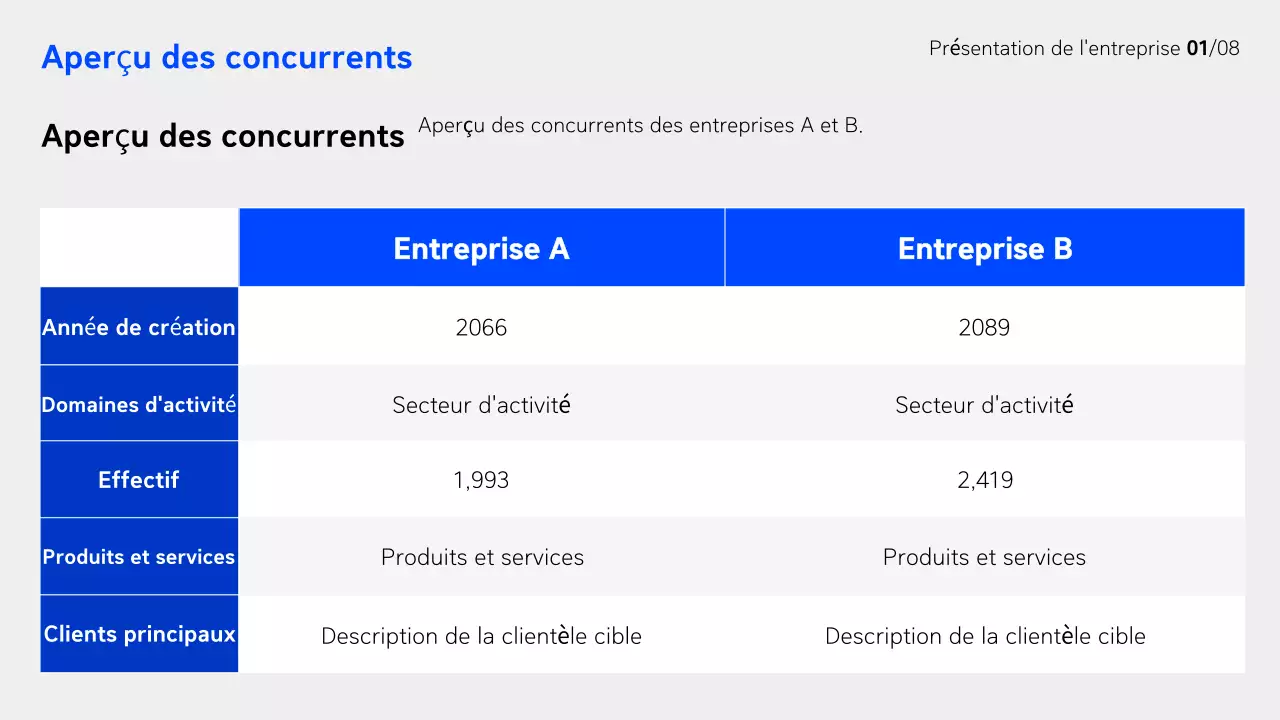 Rapport sur les entreprises modernes bleues