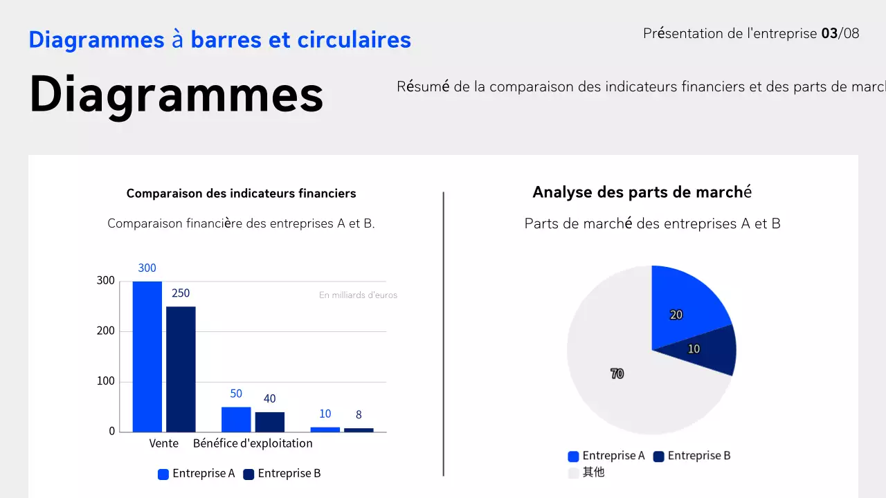 Rapport sur les entreprises modernes bleues