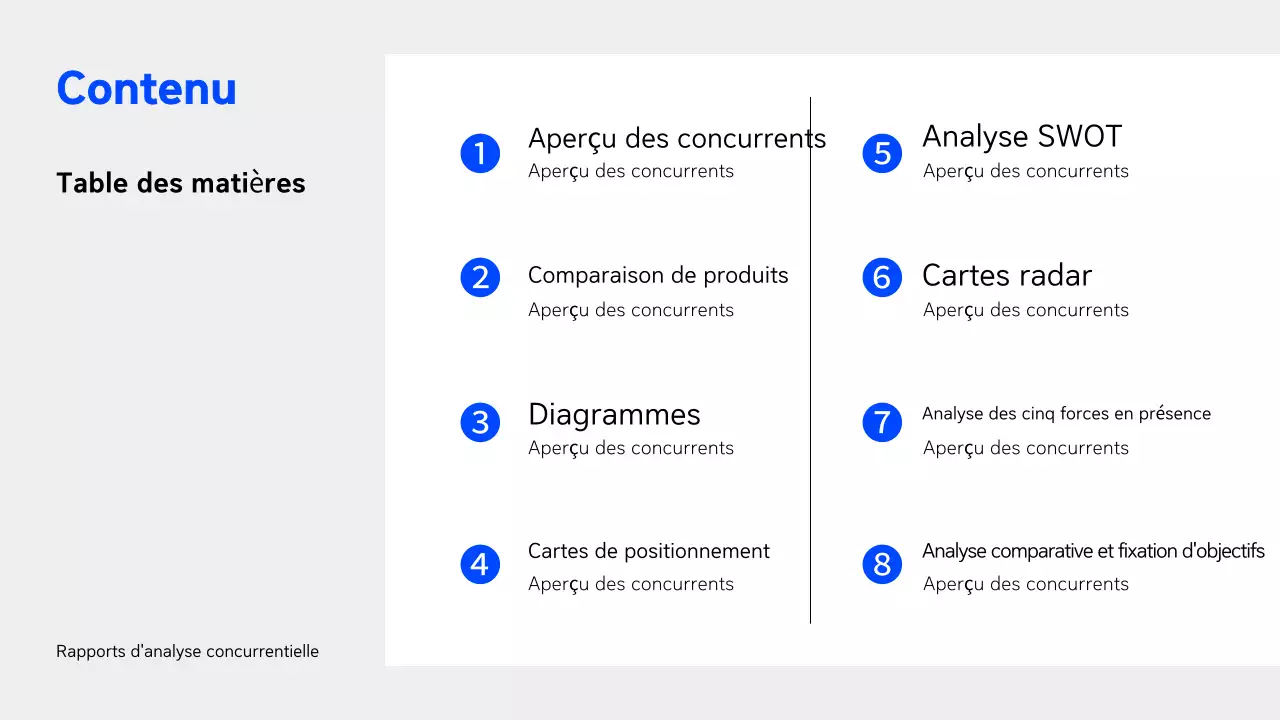 Rapport sur les entreprises modernes bleues
