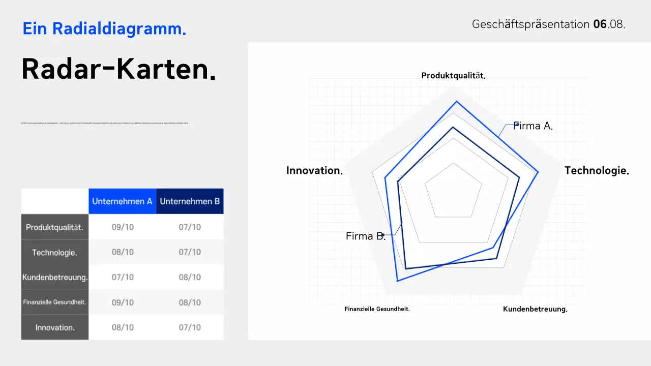 Blue Modern Business Bericht