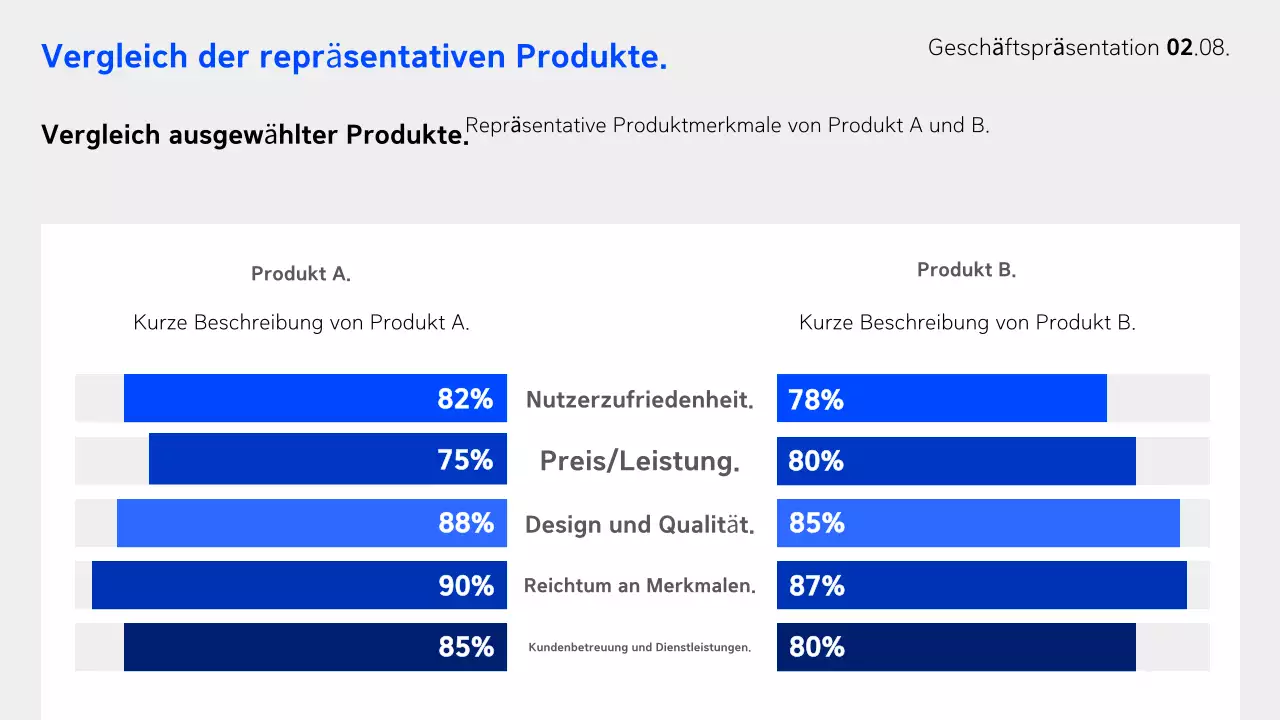 Blue Modern Business Bericht