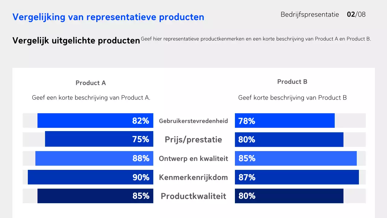 Blauw modern bedrijfsrapport