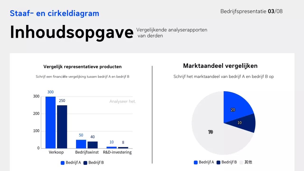 Blauw modern bedrijfsrapport