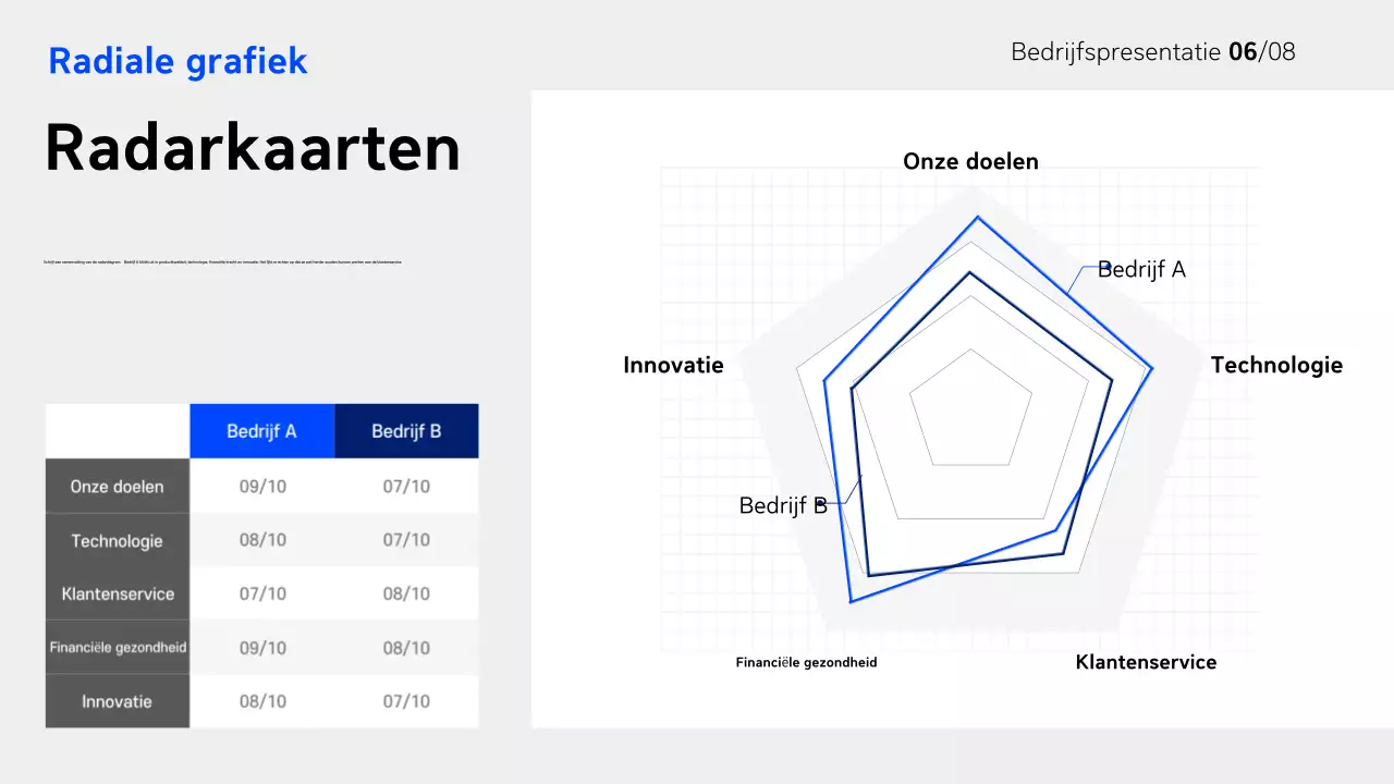 Blauw modern bedrijfsrapport