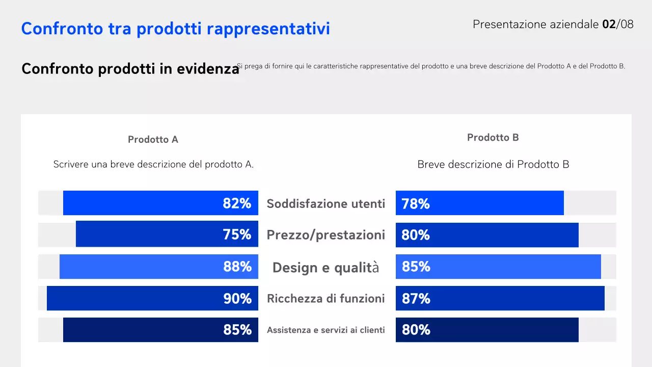 Rapporto Blu Modern Business