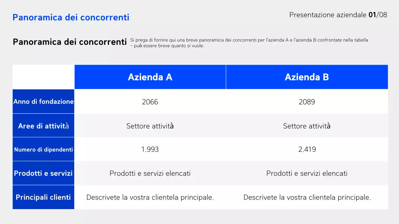 Rapporto Blu Modern Business