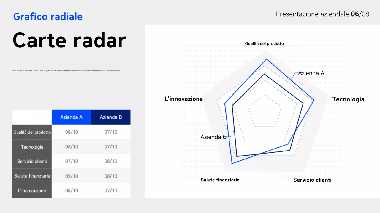 Rapporto Blu Modern Business