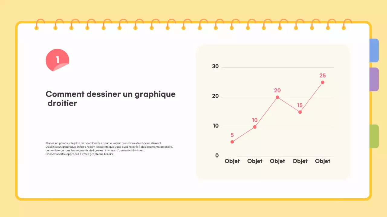 Jaune Description du modèle simple