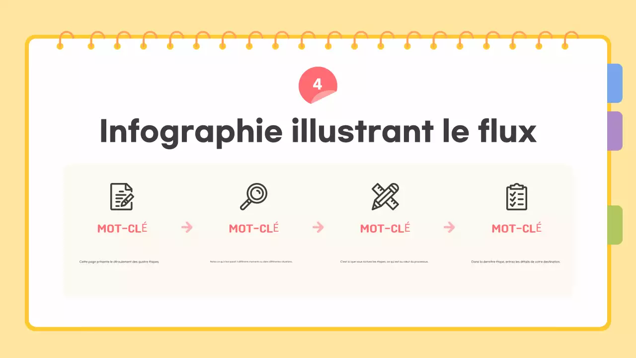 Jaune Description du modèle simple