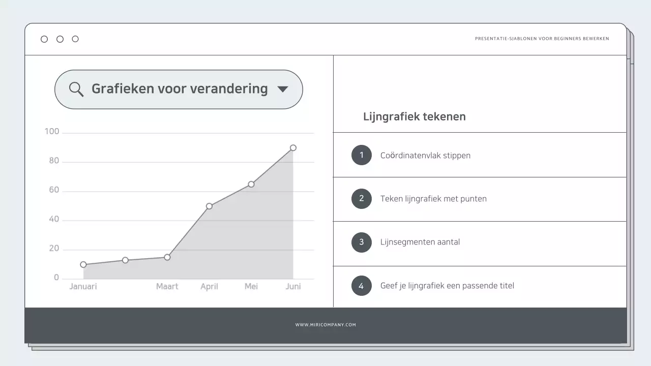 Mint Eenvoudige Presentatie Documentatie