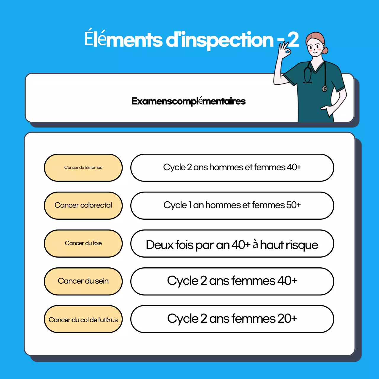 À propos du bilan de santé Blue Simple