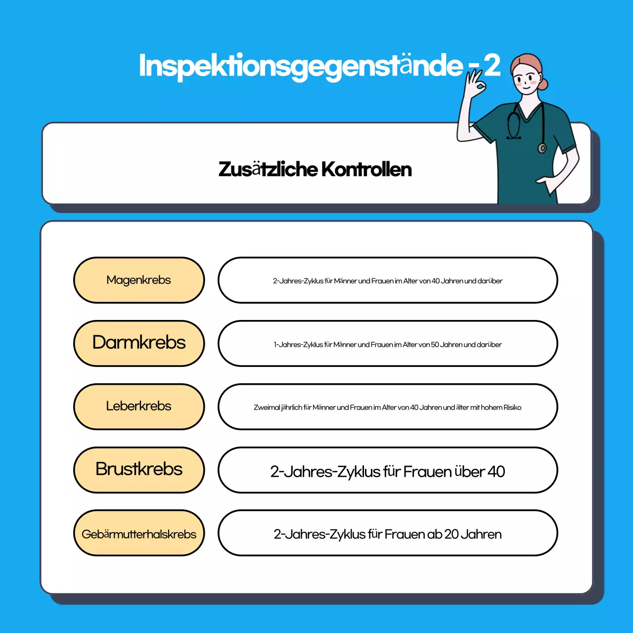 Über den Blue Simple Health Check