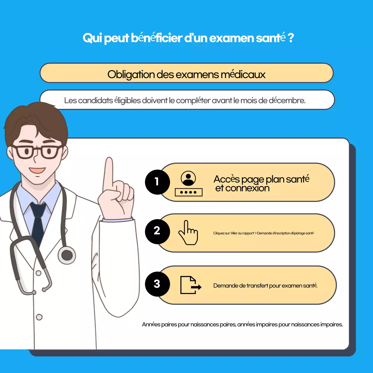 À propos du bilan de santé Blue Simple