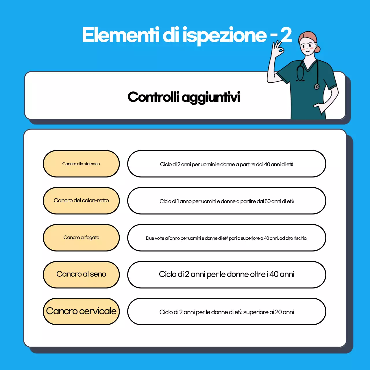 Informazioni sul Blue Simple Health Check